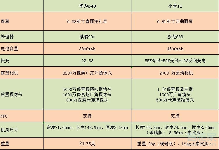 华为p40和小米11对比