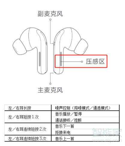 小米flipbuds pro怎么切歌