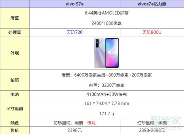 vivos7e普通版和活力版有什么区别