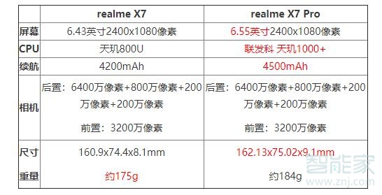 真我x7和x7pro区别