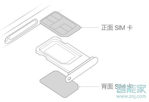 苹果11是双卡怎么装