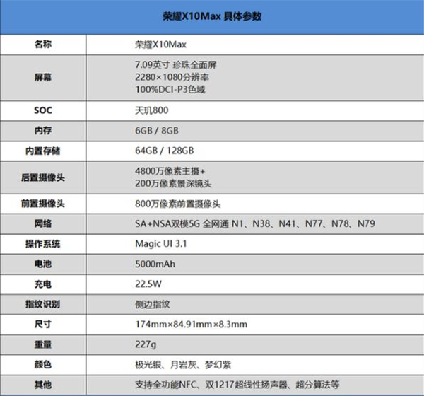 荣耀x10max有没有nfc