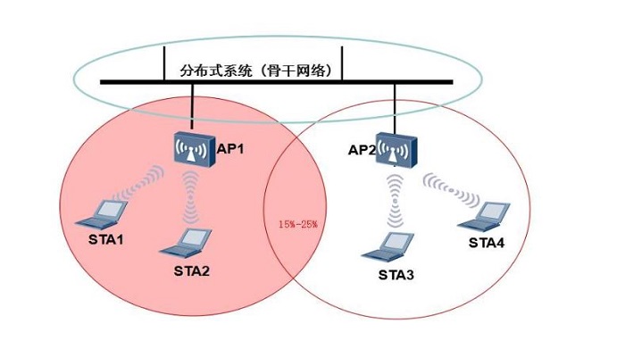 ssid是什么 ssid是什么意思