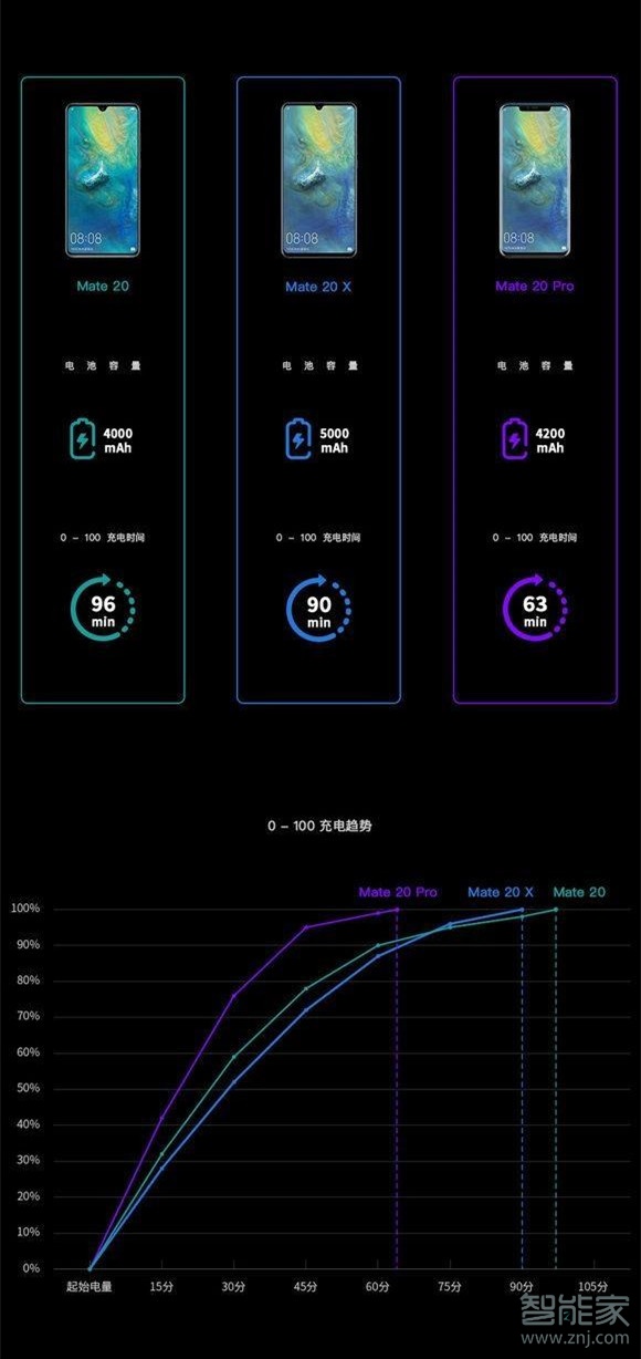 mate20充电器型号