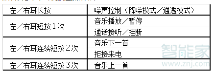 小米flipbuds pro如何操控