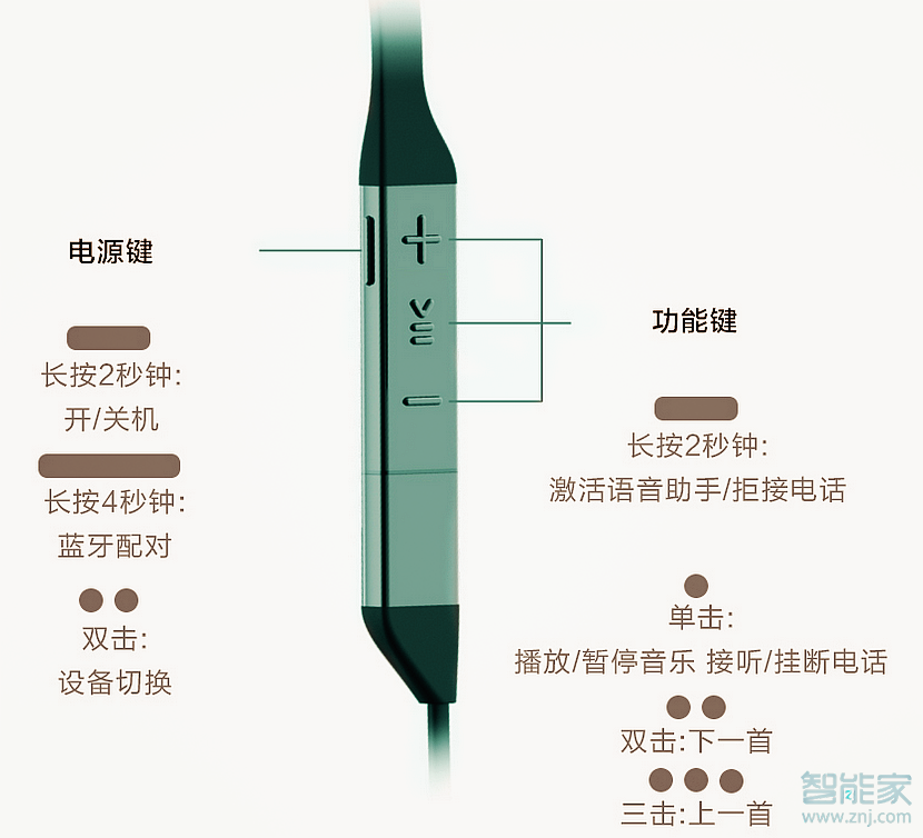 华为freelacepro耳机怎么配对