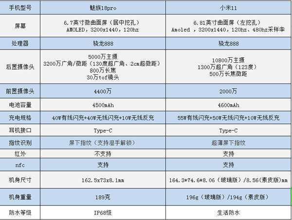 魅族18pro和小米11区别