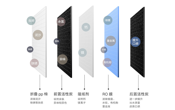 小米净水器s1 800和h800区别