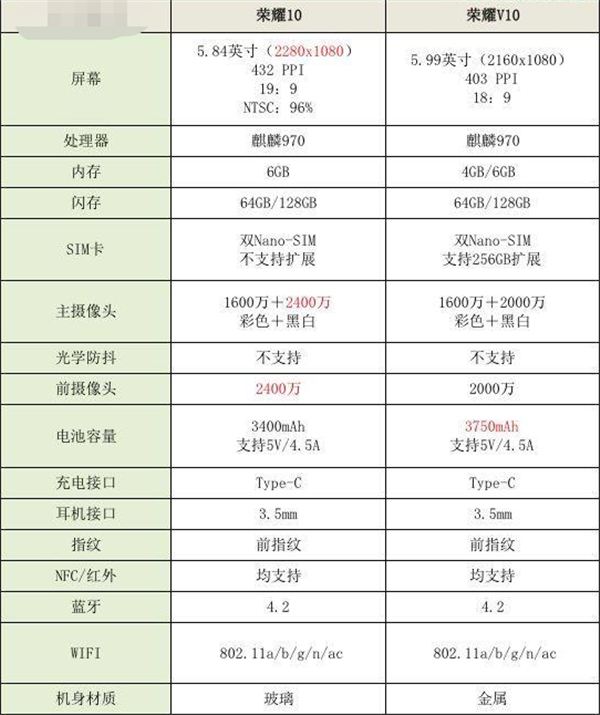 荣耀10有nfc功能吗