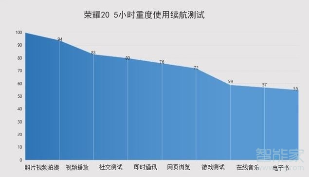 荣耀20可以无线充电吗