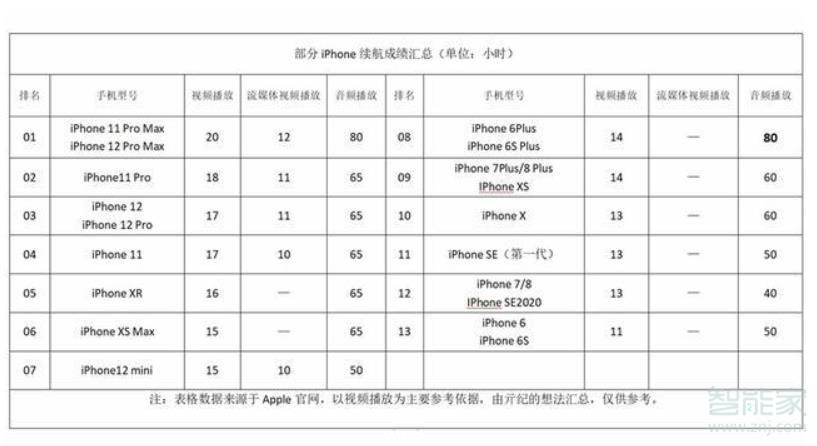 苹果12支持反向充电吗