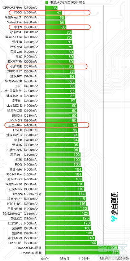 魅族16xs支持快充吗