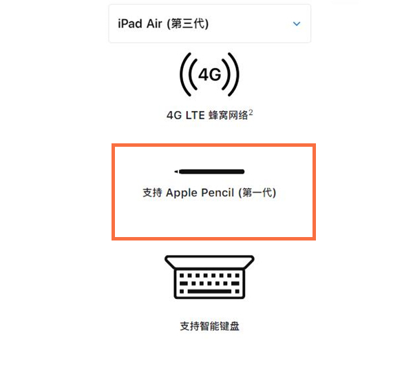 ipadair3用一代还是二代笔