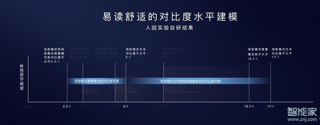 荣耀v30支持深色模式吗