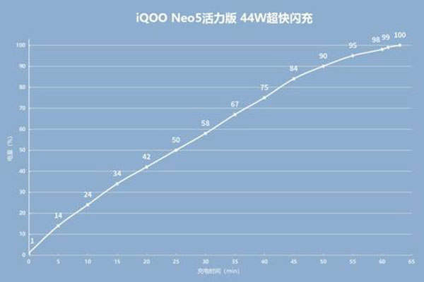 iqoonoe5和活力版有什么区别