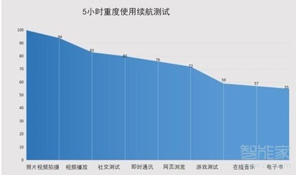 联想z6电池容量多大