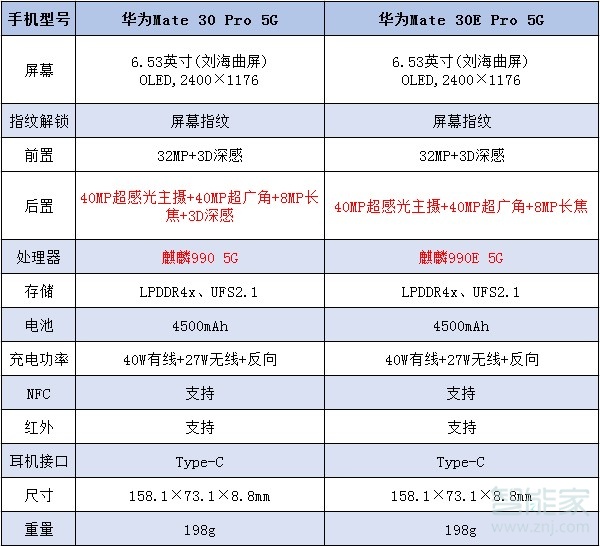 华为mate30epro跟mate30pro区别