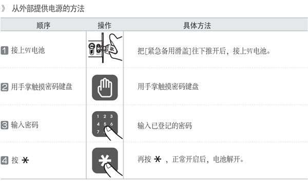 耶鲁ydm7111指纹锁没电了怎么开锁