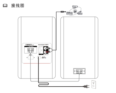 漫步者R1200TII书架音响怎么连接线路