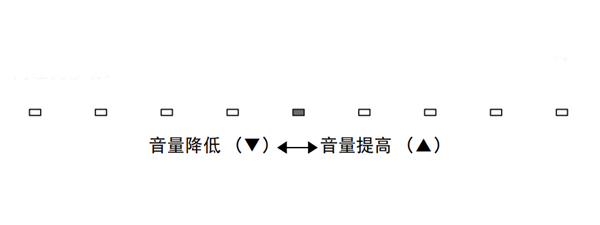 雅马哈YSP-1600回音壁音箱怎么调节各个声道的音量