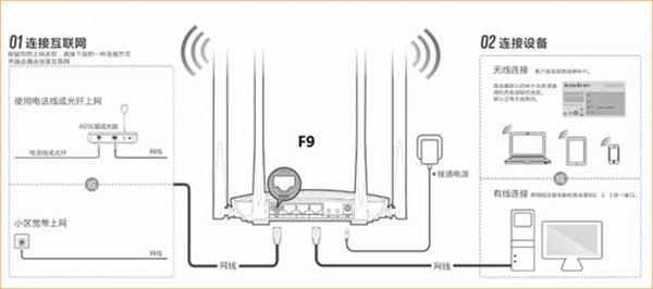 腾达F9怎么设置