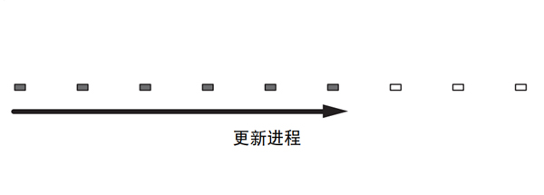 雅马哈YSP-1600蓝牙无线电视音箱怎么使用Network Update 更新固件