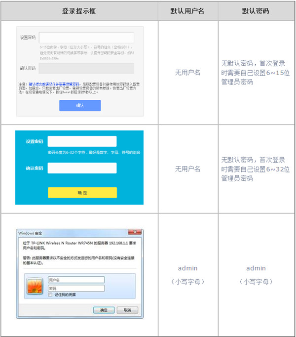 TP-LINK无法登录管理界面怎么办