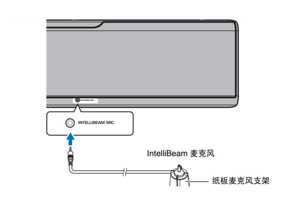 雅马哈YSP-5600回音壁音箱怎么使用AUTO SETUP