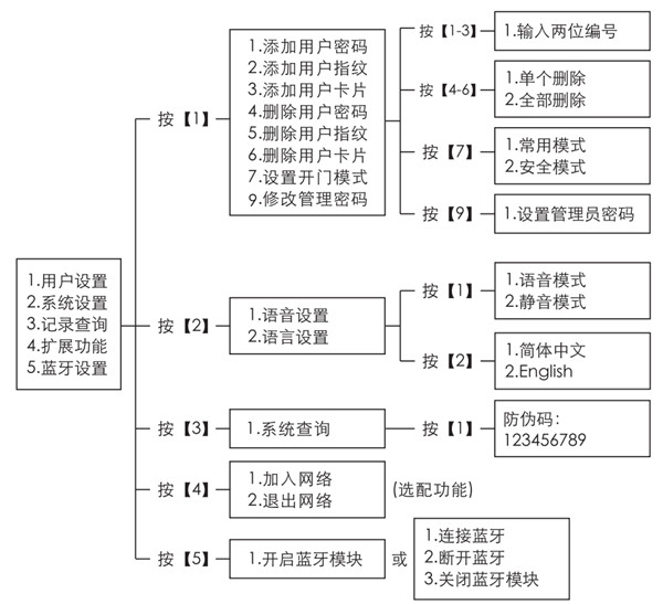 凯迪仕s8指纹锁使用说明书