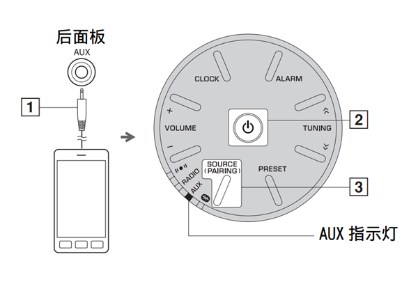 雅马哈YAX-150蓝牙音箱怎么播放外接音源