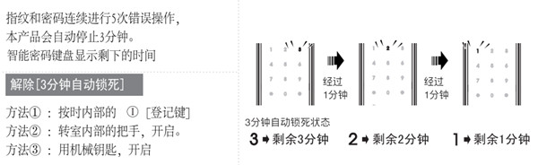 耶鲁ydm7111指纹锁怎么解除警报声