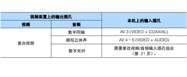 雅马哈HTR-3067家庭影院音箱怎么连接播放装置