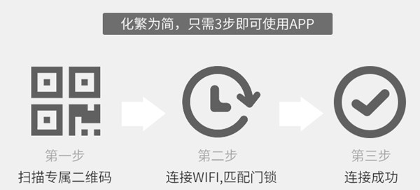 小益e205指纹锁怎么配置APP