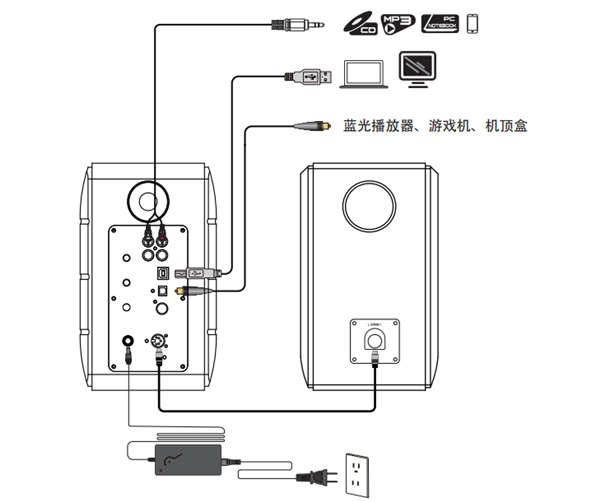 漫步者S880音响怎么连接电源和音源