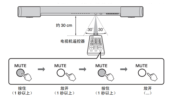 雅马哈YAS-203家庭影院音箱怎么使用遥控器进行编程