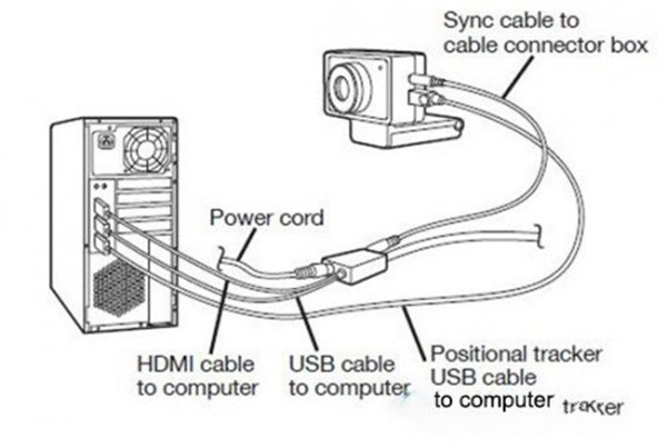 Oculus Rift CV1安装教程