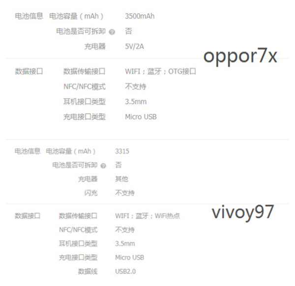 oppoa7x和vivoy97哪个好