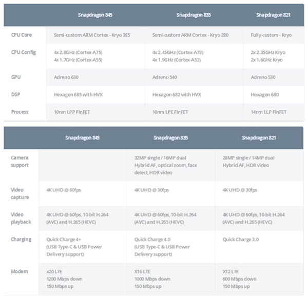 高通骁龙845与骁龙835参数详细对比