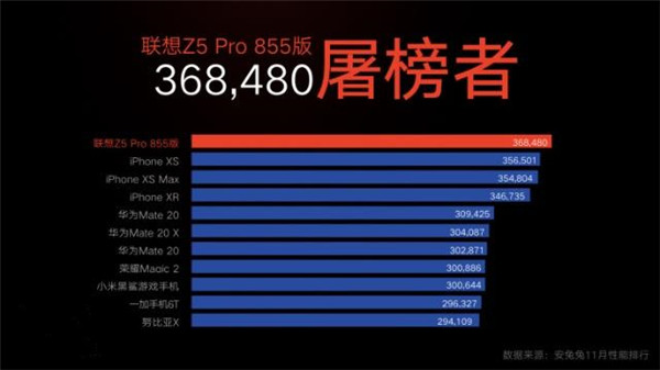 联想z5pro 855版什么时候可以买