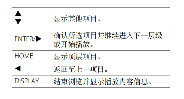 雅马哈MCR-N770蓝牙音箱怎么播放USB装置中的音乐