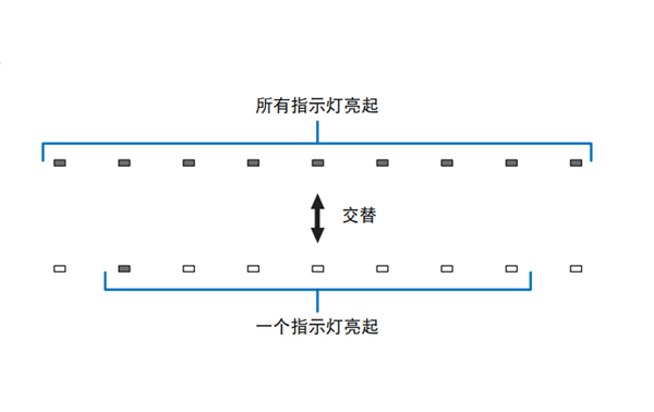 雅马哈YSP-1600蓝牙无线电视音箱怎么通过连接 USB 闪存更新固件