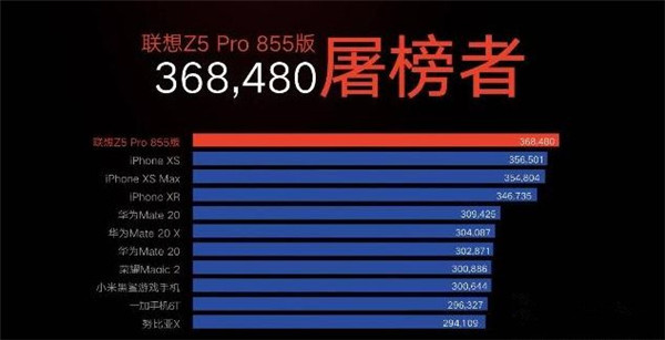 联想z5progt版有几个颜色