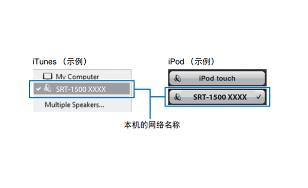 雅马哈SRT-1500蓝牙电视音箱怎么使用 AirPlay 播放音乐