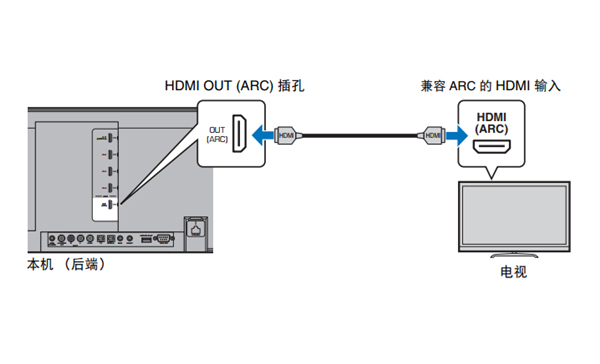 雅马哈YSP-5600回音壁音箱怎么连接电视机