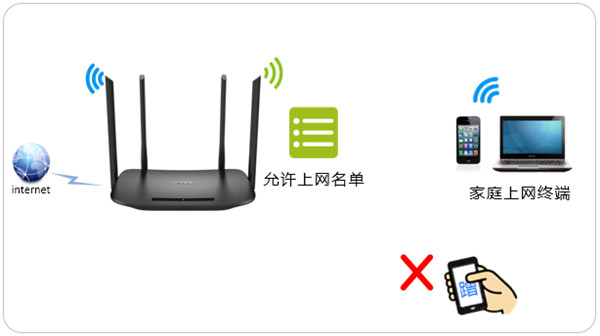 TP-LINK TL-WDR6300怎么设置白名单