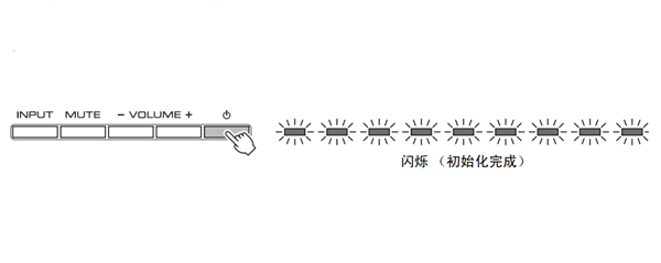 雅马哈YAS-203家庭影院音箱怎么设定自动电源待机功能