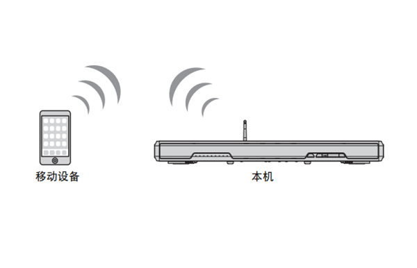 雅马哈SRT-1500蓝牙电视音箱怎么将移动设备直接连接至音箱