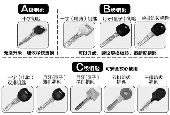 临近年关了，你家的锁安全吗