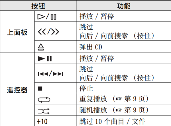 雅马哈ISX-803电视音响怎么播放音频CD