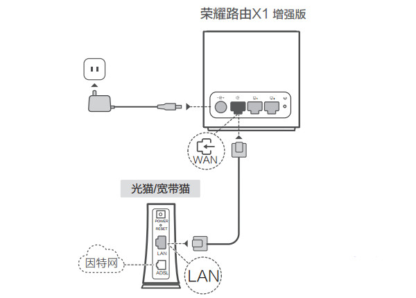 荣耀路由X1增强版怎么设置